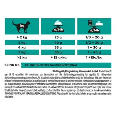 PRO PLAN® VETERINARY DIETS Feline EN St/Ox Gastrointestinal (Tørrfôr)