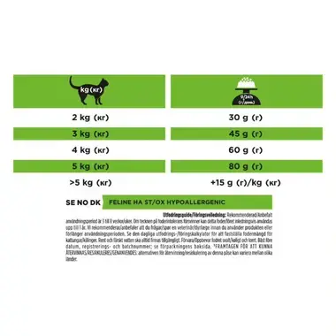 PRO PLAN® VETERINARY DIETS Feline HA St/Ox Hypoallergenic (Tørrfôr)